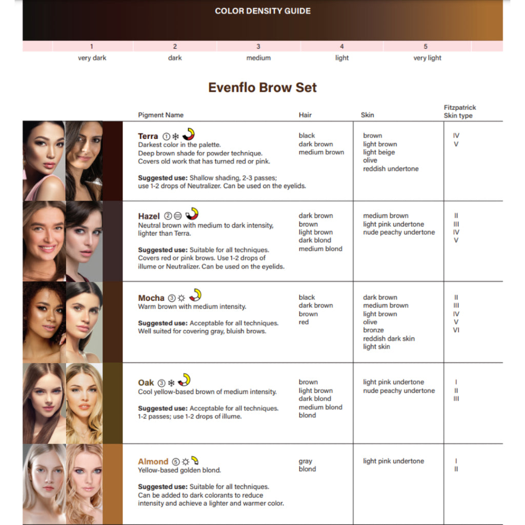 Evenflo Colours Brow Set by Lulu Siciliano